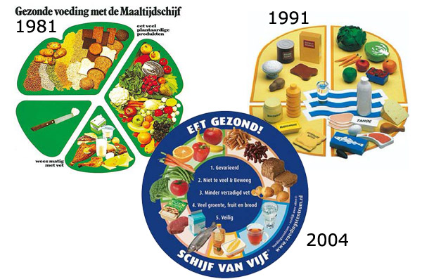 maaltijdschijven